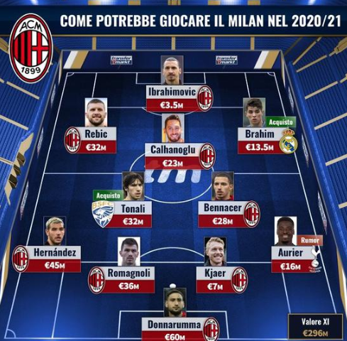 Msi选手评级榜单出炉！FAKER排名过低引粉丝不满，一阵没有LPL